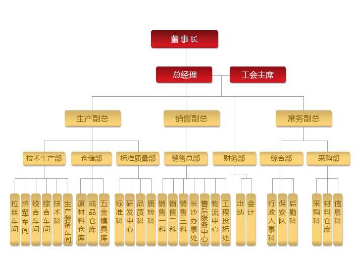 湖南佳达电线电缆有限公司,低烟无卤电线电缆,电力电缆系列,控制电缆,电线电缆企业那里好