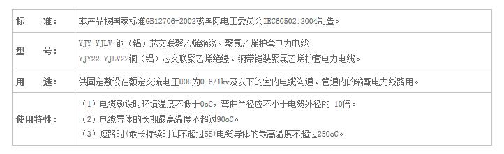 湖南佳达电线电缆有限公司,低烟无卤电线电缆,电力电缆系列,控制电缆,电线电缆企业那里好