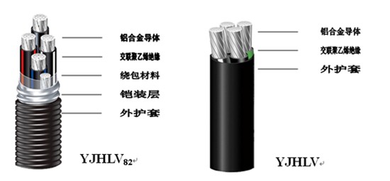 湖南佳达电线电缆有限公司,低烟无卤电线电缆,电力电缆系列,控制电缆,电线电缆企业那里好